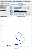 Performance Wormhole
